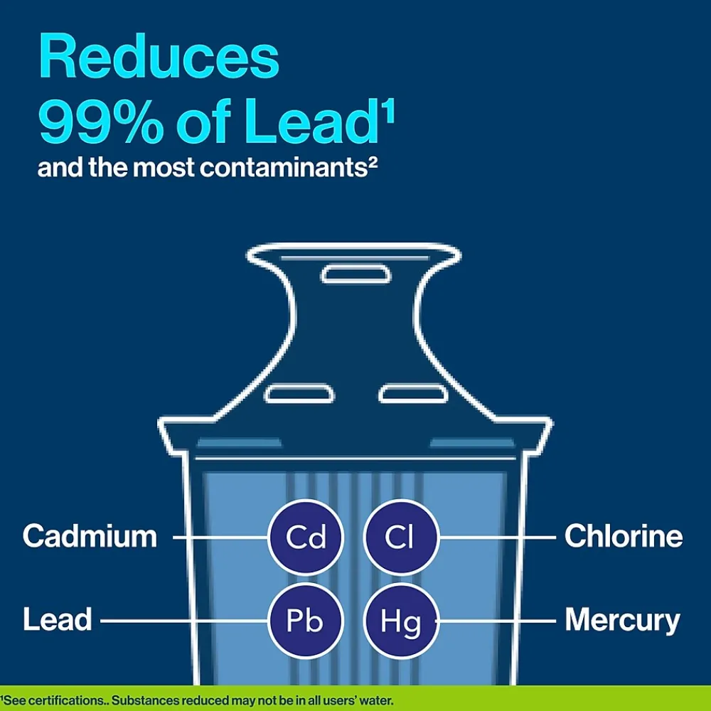 Brita Elite Water Filter, 1 Count (36243)