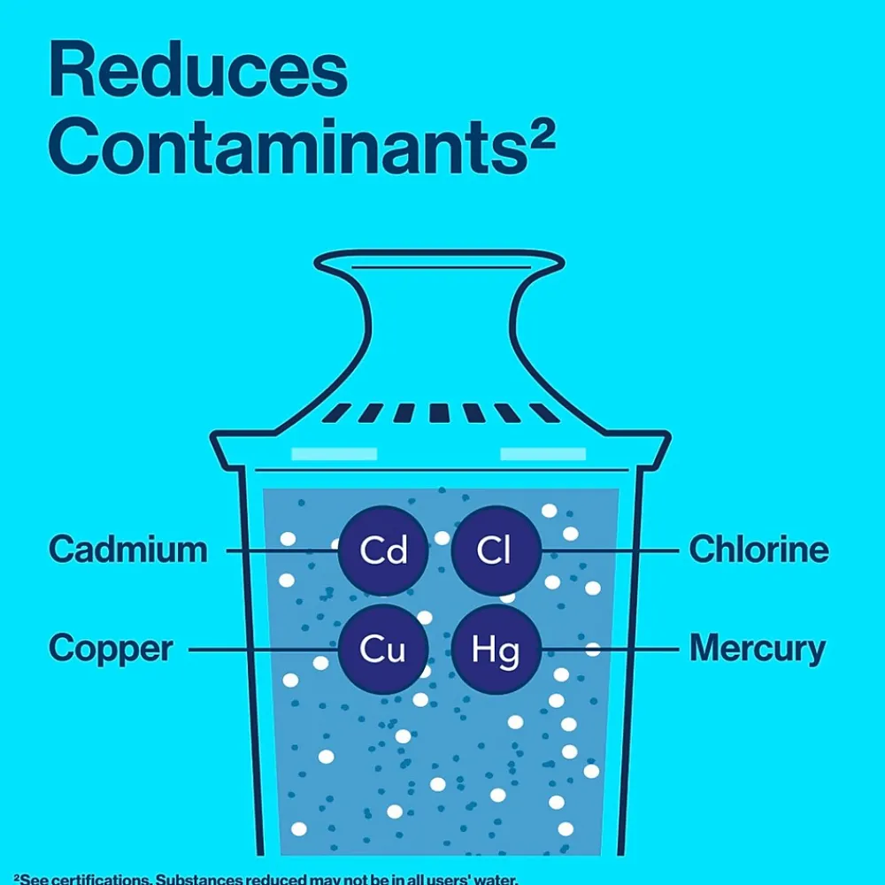 Brita Replacement Water Filter for Pitchers, 3/pack (35503)