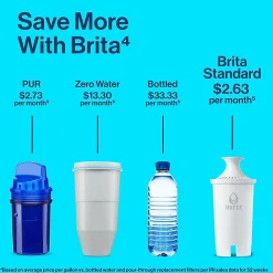 Brita Replacement Water Filter for Pitchers, 3/pack (35503)