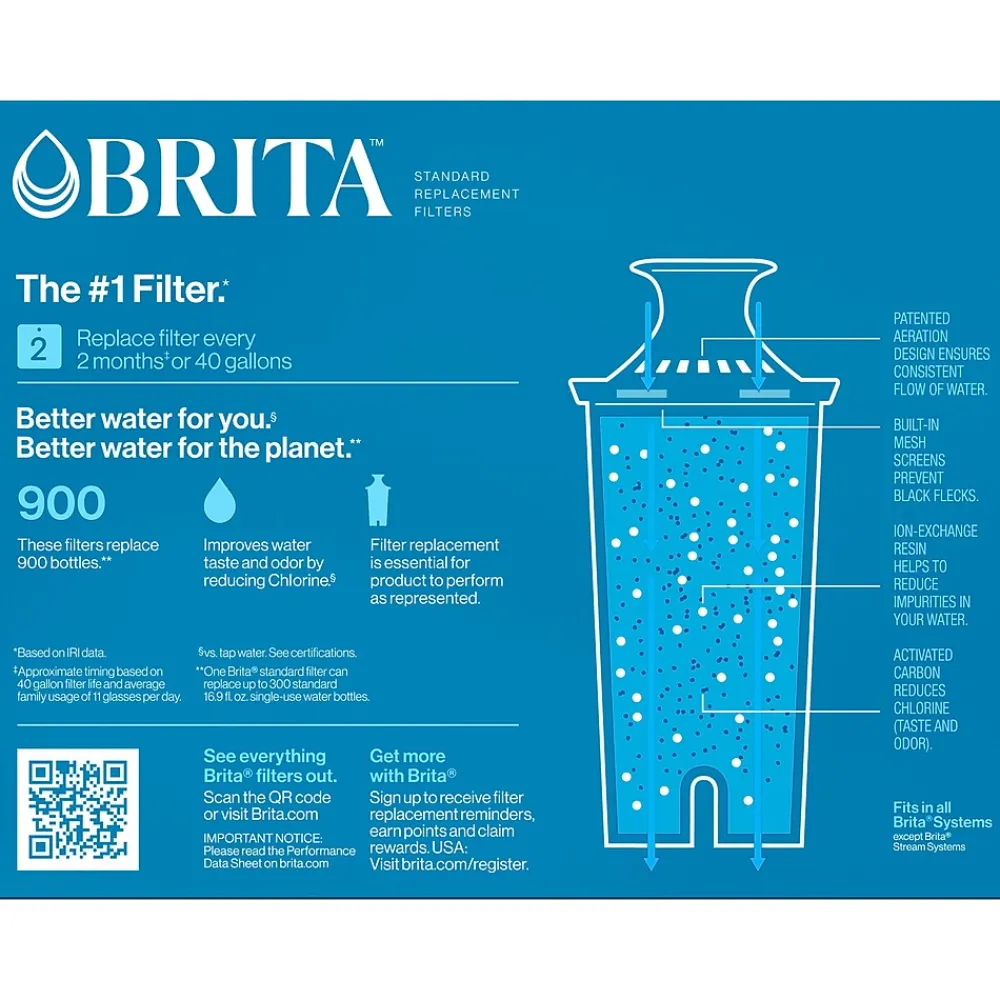 Brita Replacement Water Filter for Pitchers, 3/pack (35503)