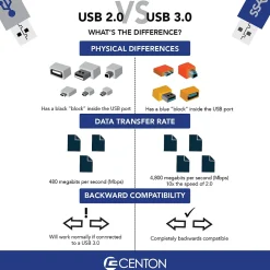 Online Centon DataStick Sport 512GB Flash Drive, USB 3.0 Type-A, Blue (S1-U3W2-512G)