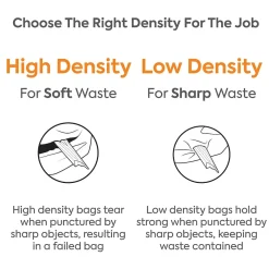 ™ 40-45 Gallon Biohazard Bags, Low Density, 1.3 Mil, Red, 200 Bags/Box (CW50713)<Coastwide Professional Online