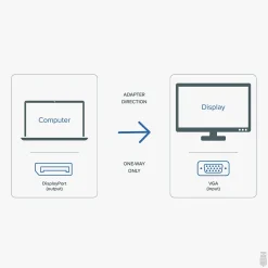 Plugable Comprehensive DPM-VGAF DisplayPort/VGA Audio/Video Cable