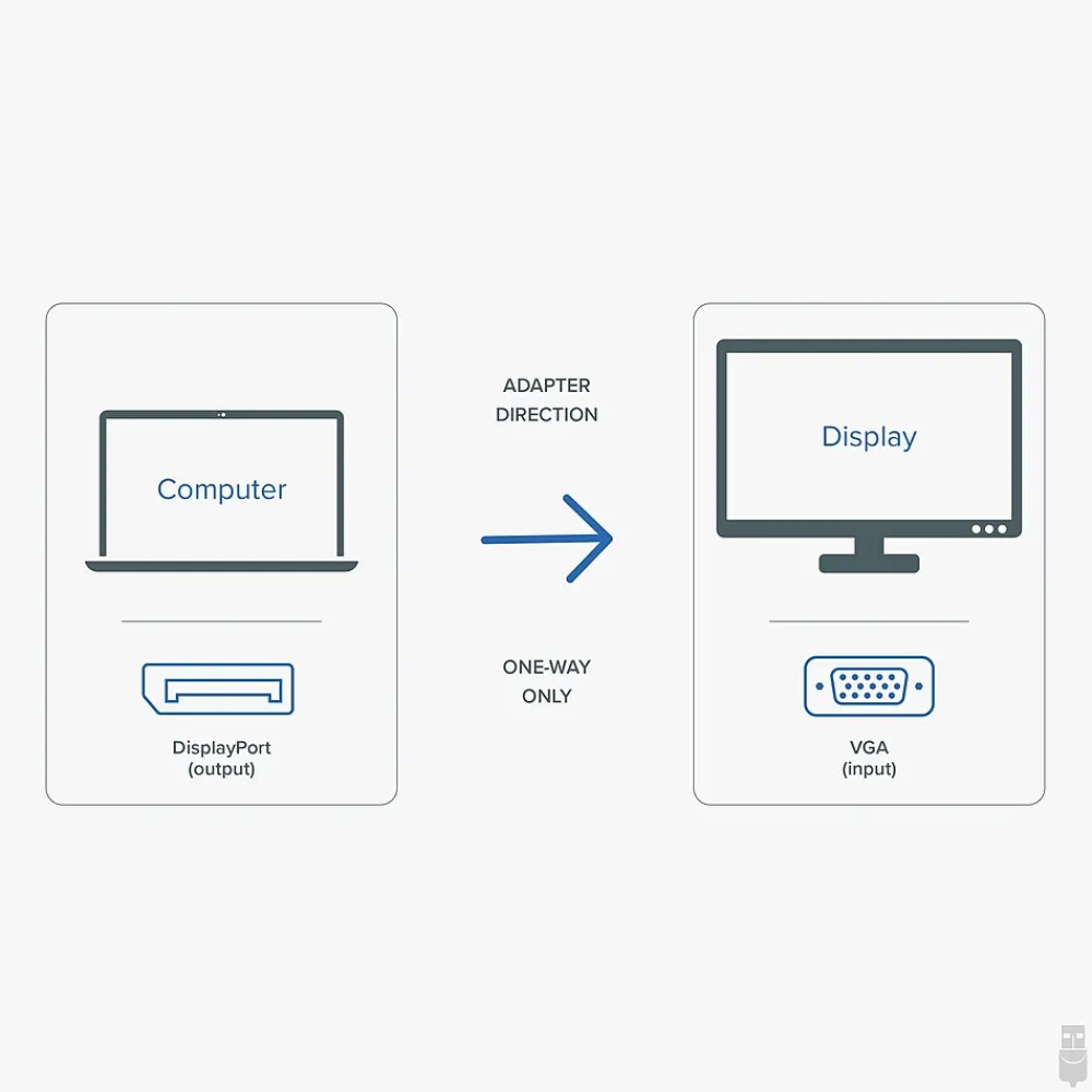 Plugable Comprehensive DPM-VGAF DisplayPort/VGA Audio/Video Cable
