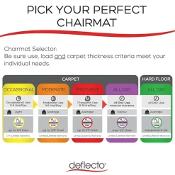Chair Mats*Deflect-O Hard Floor Chair Mat, 48