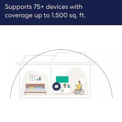 New Eero AX1000 Dual Band MU-MIMO WiFi 6 Router, White (B08ZK39NSL)