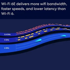 Sale Eero AX2300 Tri Band MU-MIMO WiFi 6E Gaming Router, White (B091G65HH6)