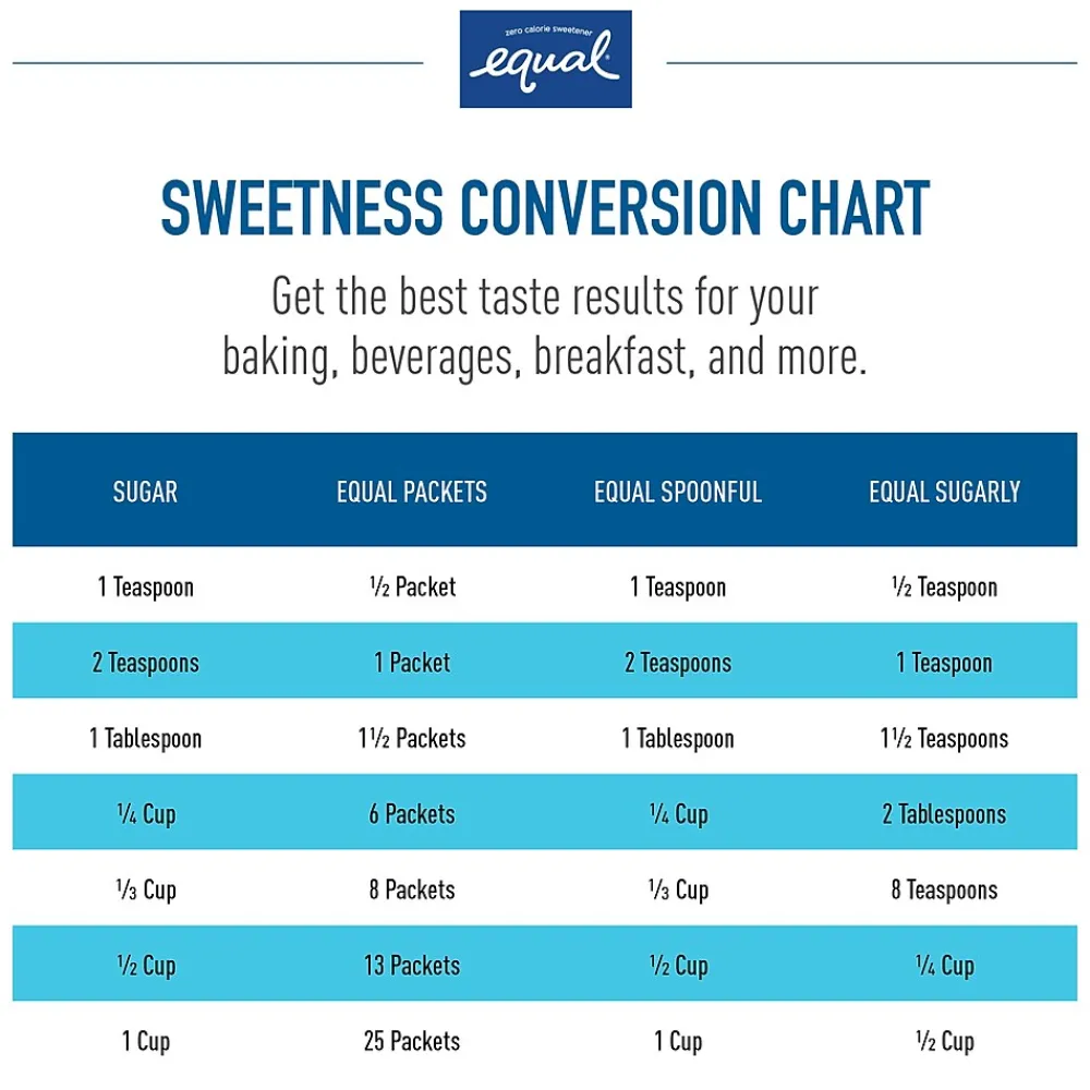 Equal Original Artificial Sweeteners, 115/Box (NUT810931)