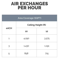 Fellowes Array AC2 True HEPA Ceiling Mounted Air Purifier, 5-Speed, Black (5889202)