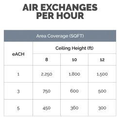 Fellowes Array AR1 True HEPA Ceiling Mounted Air Purifier, 5-Speed, White (5888601)