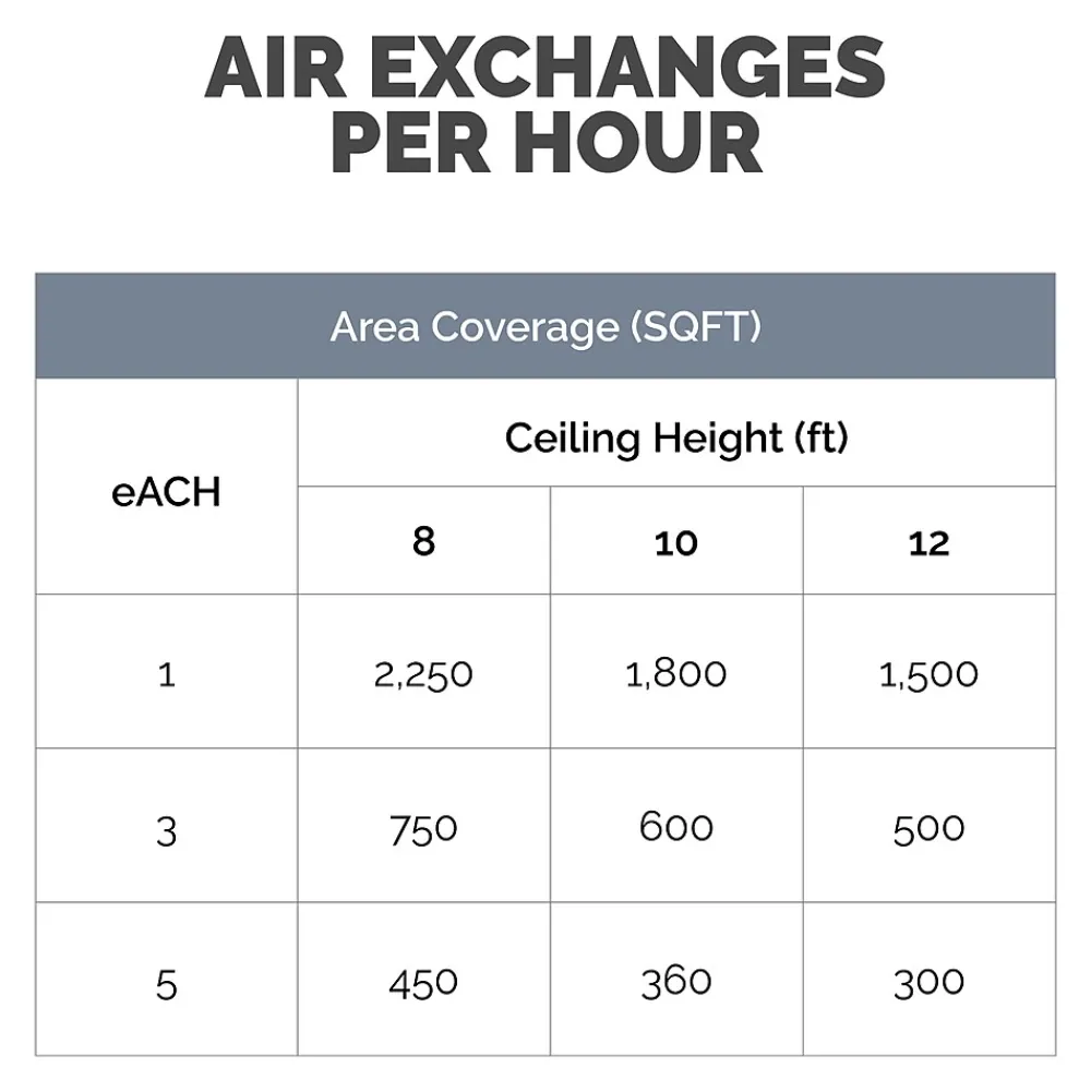 Fellowes Array AR1 True HEPA Ceiling Mounted Air Purifier, 5-Speed, White (5888601)