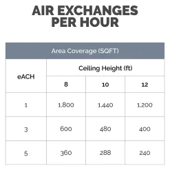Fellowes Array AS1 True HEPA Floor-Standing Air Purifier, 5-Speed, White (5884201)