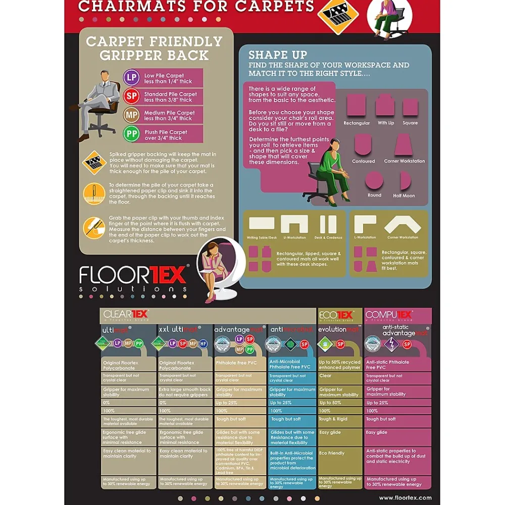 Chair Mats*Floortex Advantagemat Carpet Chair Mat, 30" x 48", Designed for Low-Pile Carpet, Clear PVC (FC1175120EV)