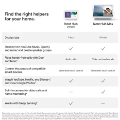 Google Nest Hub 2nd Generation 7