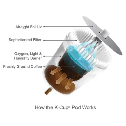 Green Mountain Variety Pack Coffee Keurig® K-Cup® Pods, 24/Box (5000374159)