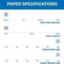 Copy Paper*Hammermill Premium 8.5" x 11" Color Copy Paper, 32 lbs., 100 Brightness, 500 Sheets/Ream (102630)