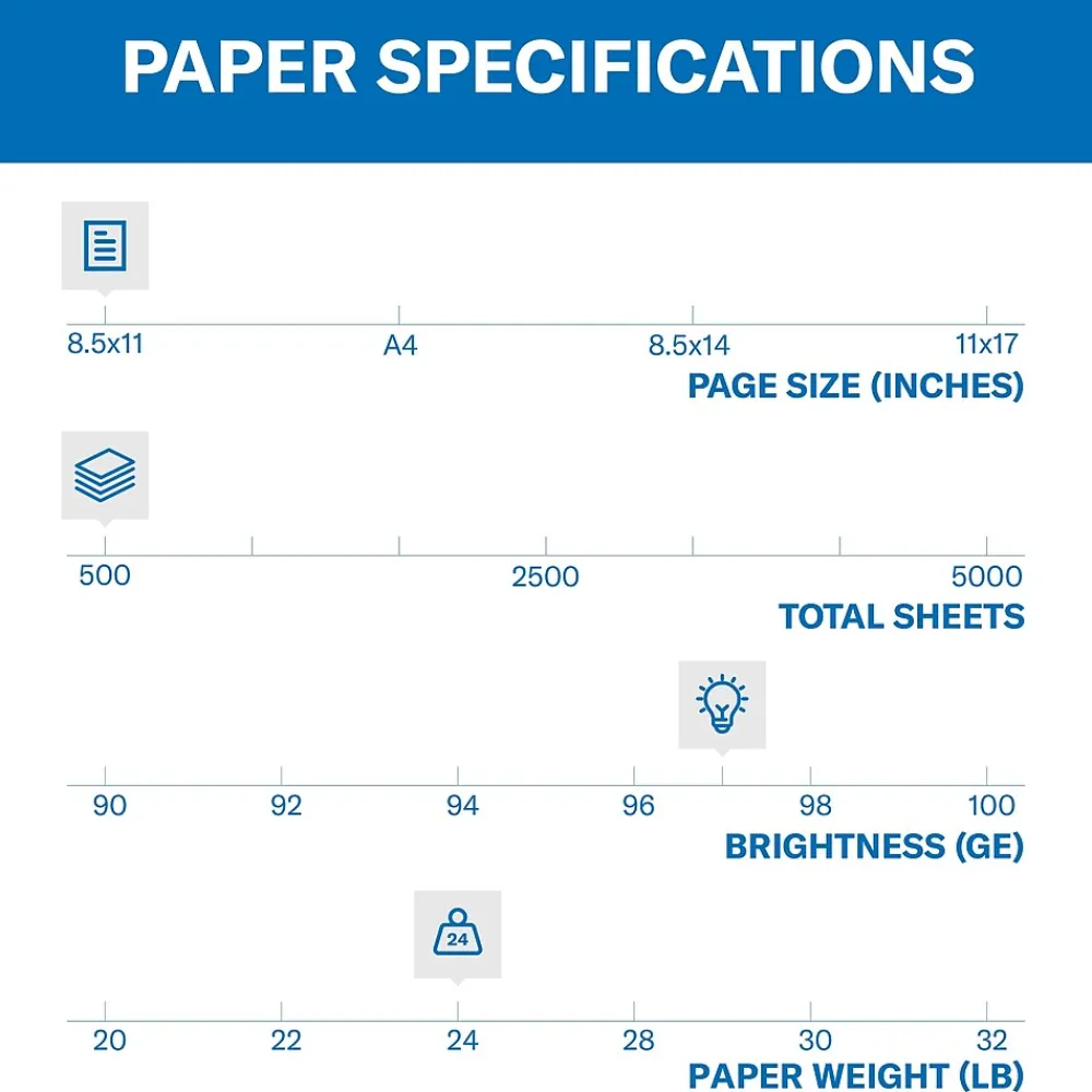 Multipurpose Paper*Hammermill Premium 8.5" x 11" Multipurpose Paper, 24 lbs., 97 Brightness, 500 Sheets/Ream (105810)