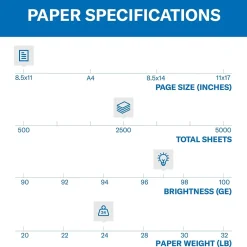 Multipurpose Paper*Hammermill Premium 8.5" x 11" Multipurpose Paper, 24 lbs., 97 Brightness, 2500 Sheets/Carton (105810)