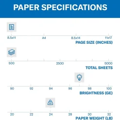 Multipurpose Paper*Hammermill Premium Inkjet & Laser 8.5" x 11" Multipurpose Paper, 24 lbs., 97 Brightness, 500 Sheets/Ream (166140)