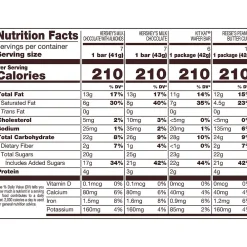 Hershey's , KIT KAT and REESE'S Assorted Milk Chocolate Candy Bars, 45 oz. (HEC20650)