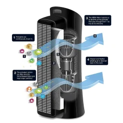 Honeywell True HEPA Energy Star True HEPA Tower Air Purifier, Black (HPA030)