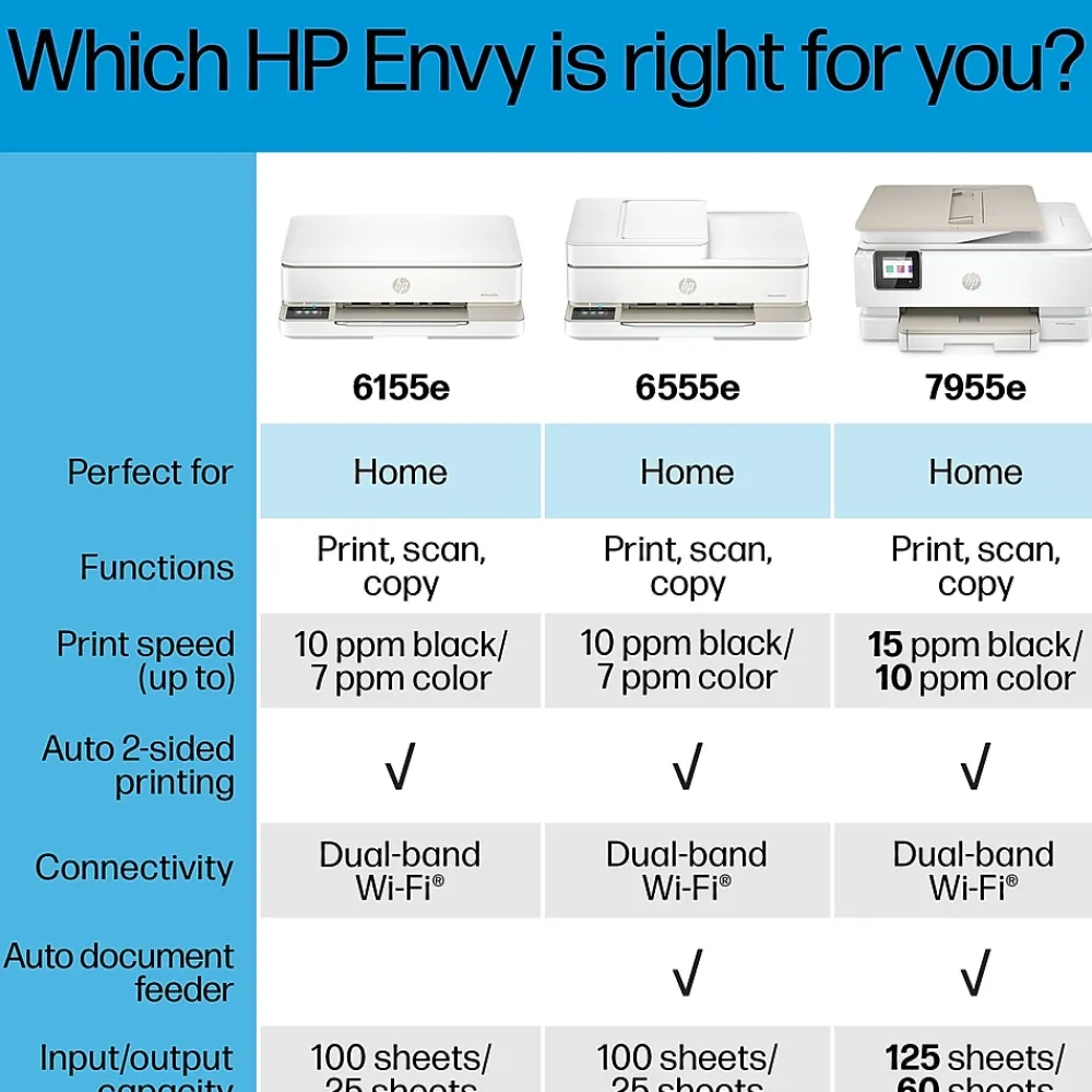 HP Envy 6155e Wireless All-in-One Color Inkjet Printer, Scanner, Copier, Best for Home, 3 months FREE ink with + (714L5A)