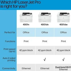 HP LaserJet Pro 4001dw Wireless Black & White Laser Printer, Single-Function, Print, Best for Office (2Z601F)