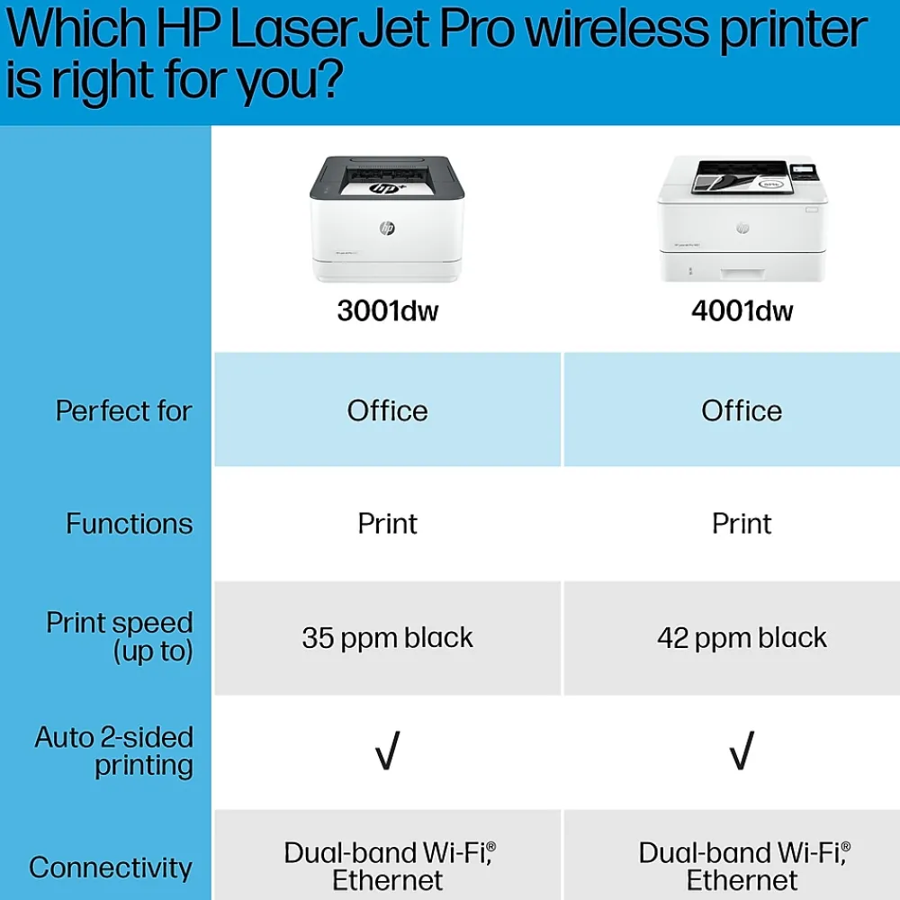 HP LaserJet Pro LJP 3001dw Wireless Black & White Laser Printer, Single-Function, Print, Best for Office (3G65OF)
