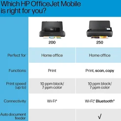 HP OfficeJet 250 Wireless Color Inkjet Printer, All-In-One, Print, Scan, Copy (CZ992A#B1H)