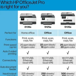 HP OfficeJet Pro 9125e Wireless Color Inkjet Printer, All-In-One, Print, Scan, Copy, Fax (403X0A#B1H)