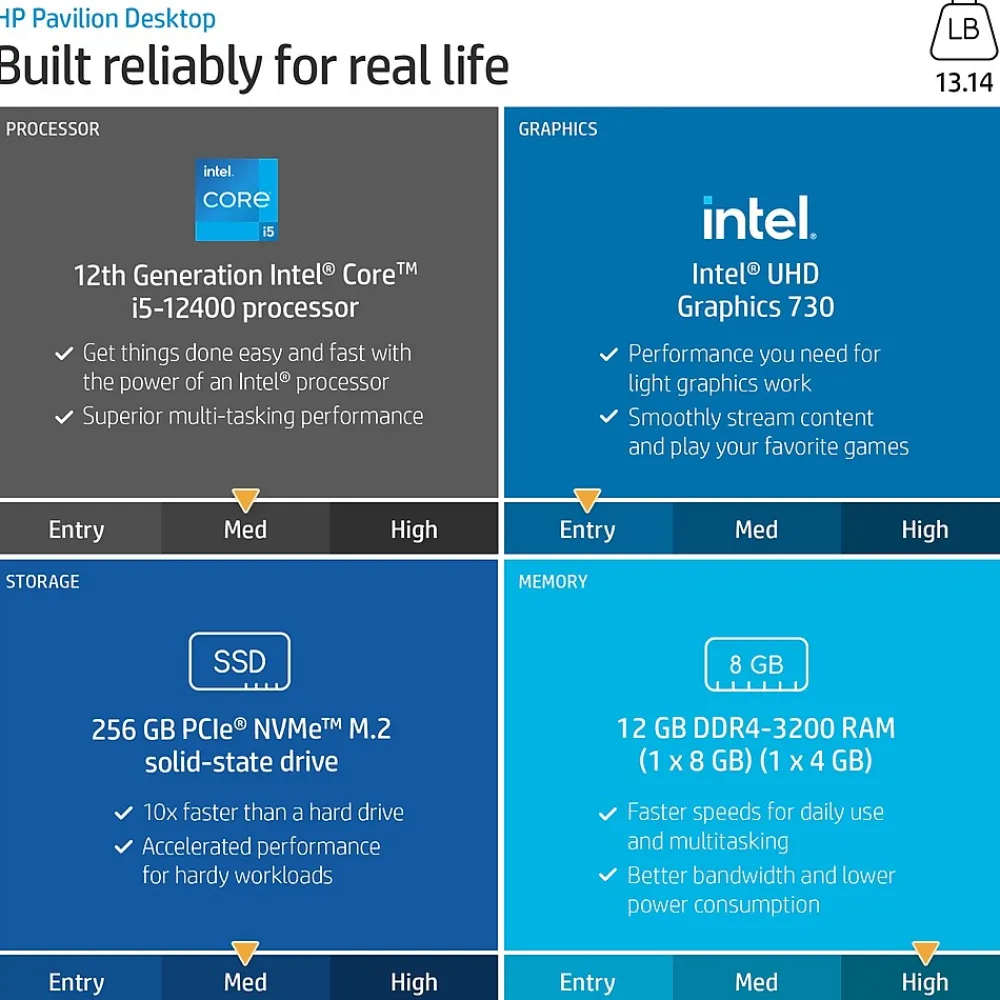 Outlet HP Pavilion Desktop Computer, Intel Core i5-12400, 12GB RAM, 256GB SSD, Mouse & Keyboard Included, Windows 11 Home