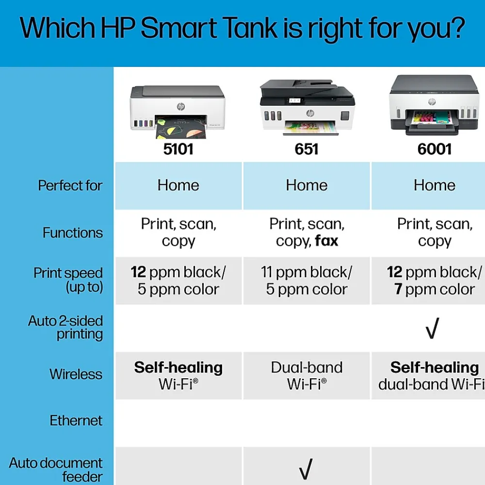 HP Smart Tank 5101 Wireless All-in-One Color Ink Tank Printer Scanner Copier, 2 years ink included (1F3Y0A)