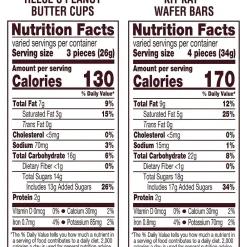 Hershey's KIT KAT and REESE'S Assorted Milk Chocolate Flavored Miniatures, Candy Party Pack, 33.36 oz (HEC40040)