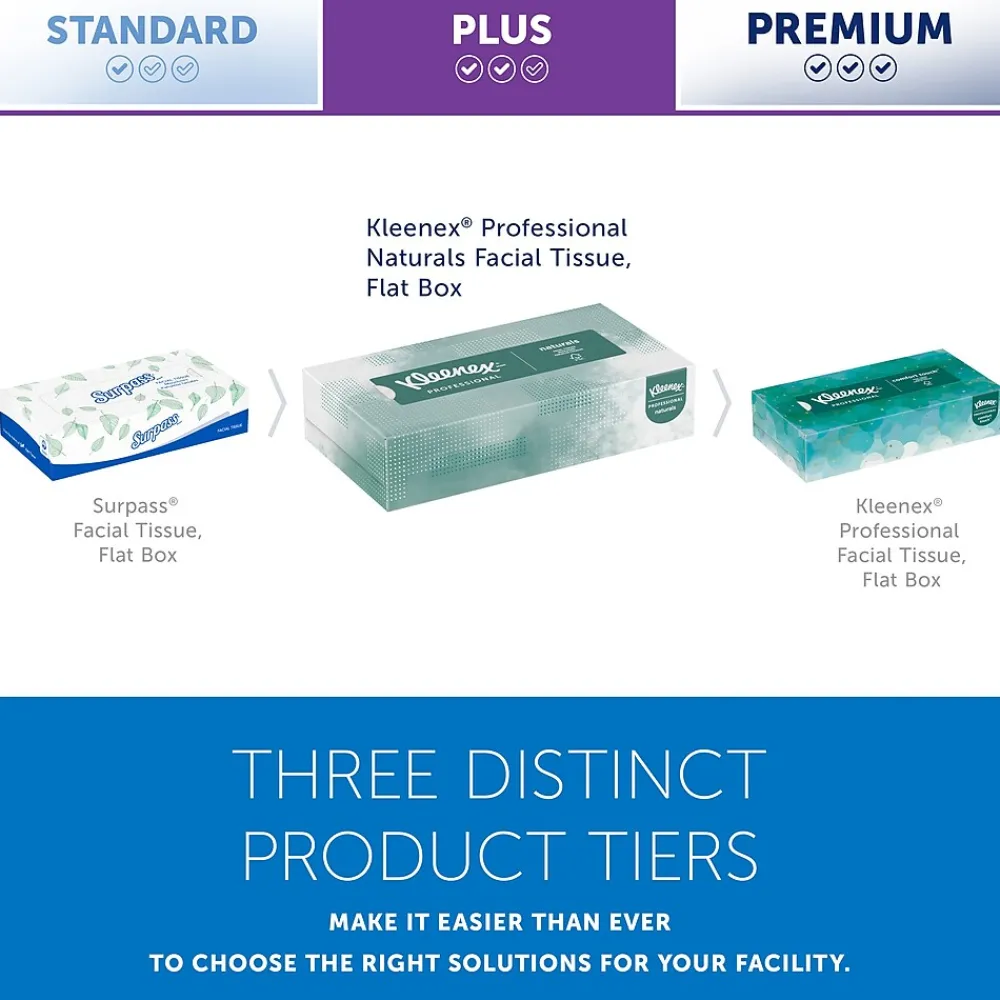 Professional Naturals Standard Facial Tissue, 2-Ply, White, 125 Sheets/Box, 48 Boxes/Case (21601)<Kleenex