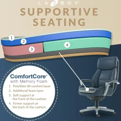 Office Chairs*La-Z-Boy Alton Ergonomic Bonded Leather Swivel Executive Chair, (60029-DS) Blue