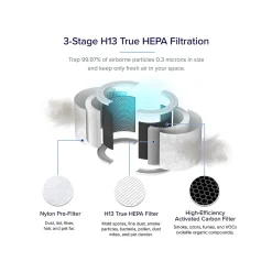 Levoit VeSync Core 200S True HEPA Smart Air Purifier, 3-Speed, Wi-Fi Enabled, White (HEAPAPLVSUS0078)