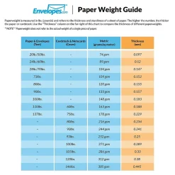 Sale LUX #10 Full Face Window Envelopes (4 1/8 x 9 1/2) 250/Pack, 80lb. White (FFW-10-80W-250)