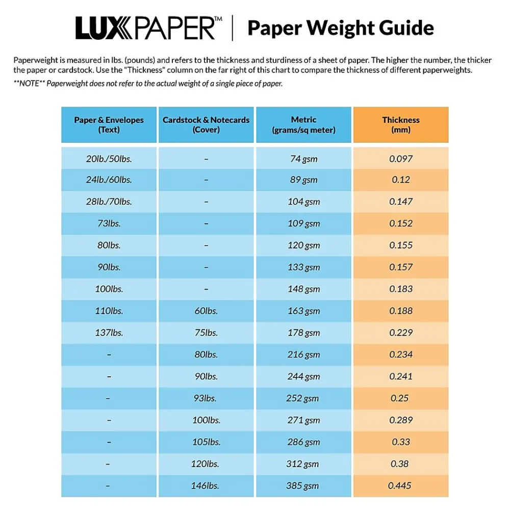 Outlet LUX 60lbs. 4 1/8" x 9 1/2" #10 Regular Envelopes, Blue Parchment, 250/BX