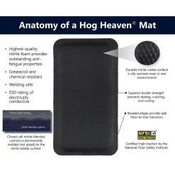 M + A Matting Hog Heaven Anti-Fatigue Commercial Floor Mat, 11.92' x 2.67', Black (4220312100)
