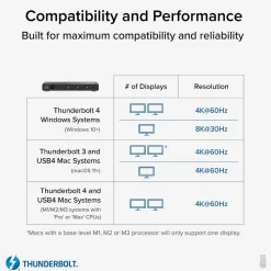 Plugable 4-Port USB-C Hub, Black (TBT4-HUB3C)