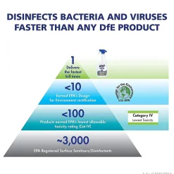 All-Purpose Cleaners & Spray Glass & Surface Cleaner Disinfectant Refill, Fresh Citrus Scent (4342-04)<Purell New