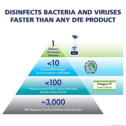 All-Purpose Cleaners & Spray Glass & Surface Cleaner Disinfectant Refill (4340-04)<Purell Sale