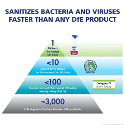 Foodservice Surface Sanitizer, Fragrance Free, 1 Gallon Refill (4341-04)<Purell Best