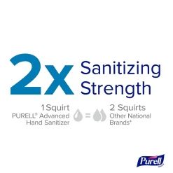 SINGLES Advanced 70% Alcohol Gel Hand Sanitizer, 2,000/Carton (9630-2M-NS)<Purell Outlet