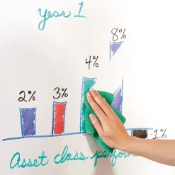 Dry Erase*Quartet ® Anywhere™ Repositionable Dry-Erase Surface, Self-Adhesive Sheets, 3’ x 2’ (R85532)