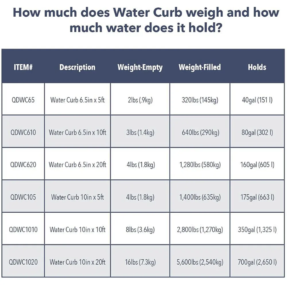 Quick Dam Universal Water Curb, Flood Control, 10" x 10', 1/Pack (QDWC1010)