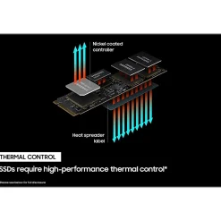 New Samsung 980 PRO 1TB M.2 PCI Express 4.0 Internal Solid-State Drive, V-NAND (MZ-V8P1T0B/AM)