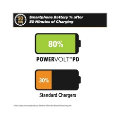 PowerVolt USB Car Charger for Most Smartphones, Black (CPDCC40-SP)<scosche