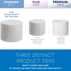 Essential Recycled Coreless Toilet Paper, 2-ply, White, 1000 Sheets/Roll, 36 Rolls/Case (04007)<Scott