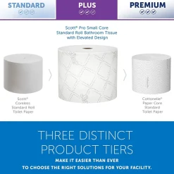 Pro 2-Ply Small Core Standard Toilet Paper, White, 1100 Sheets/Roll, 36 Rolls/Carton (47305)<Scott Outlet